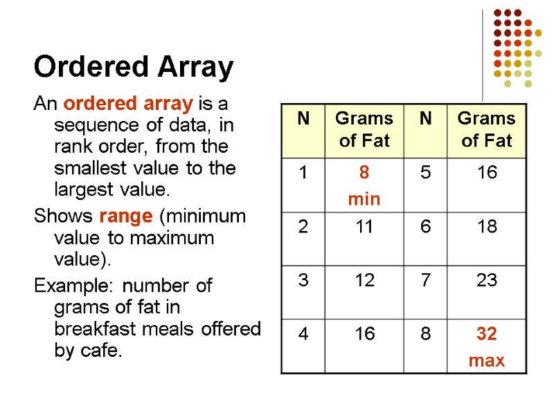 Ordered Array An ordered array is a sequence of data, in rank order, from